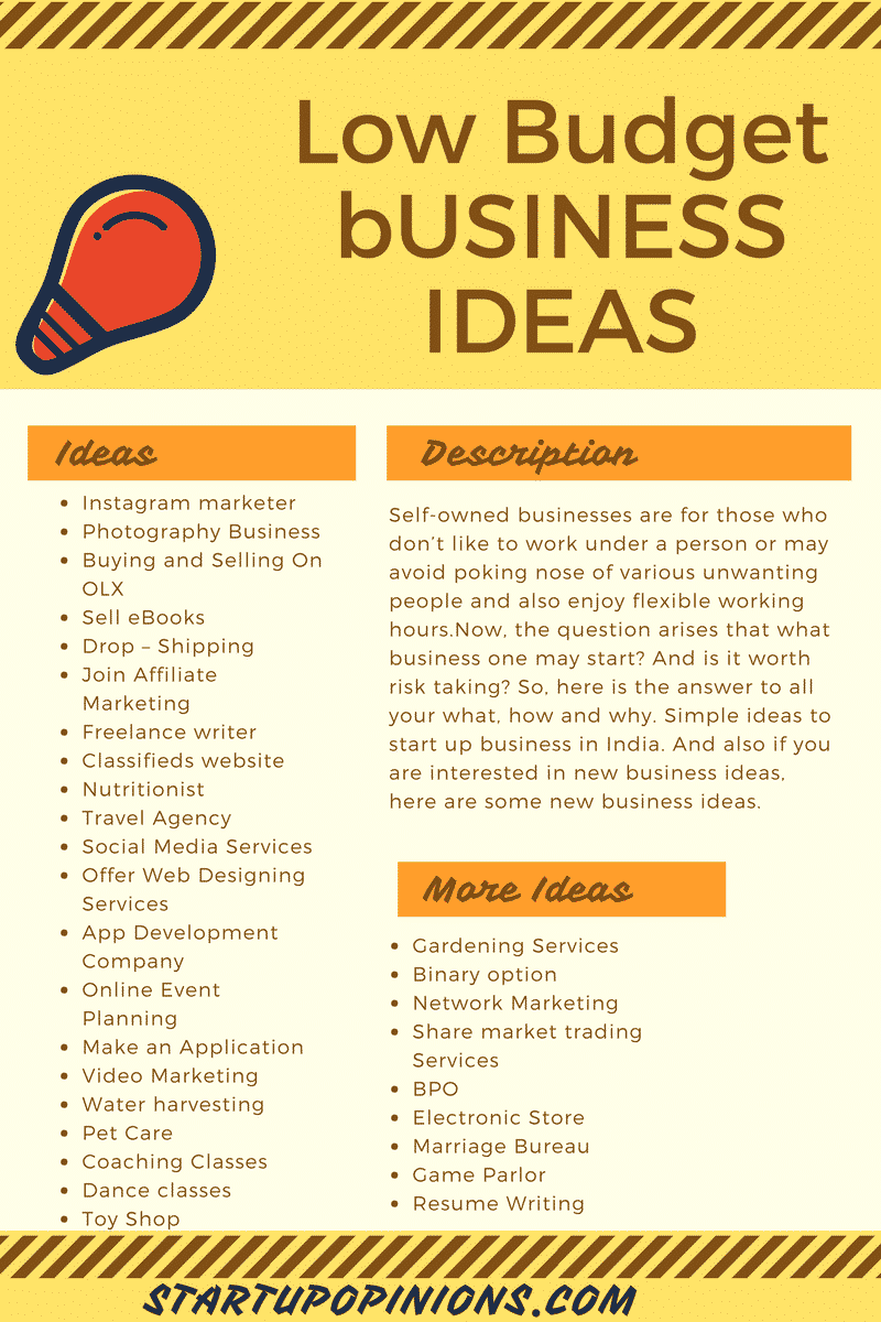 51 Low Budget Profitable Business ideas for Beginners Startups in India